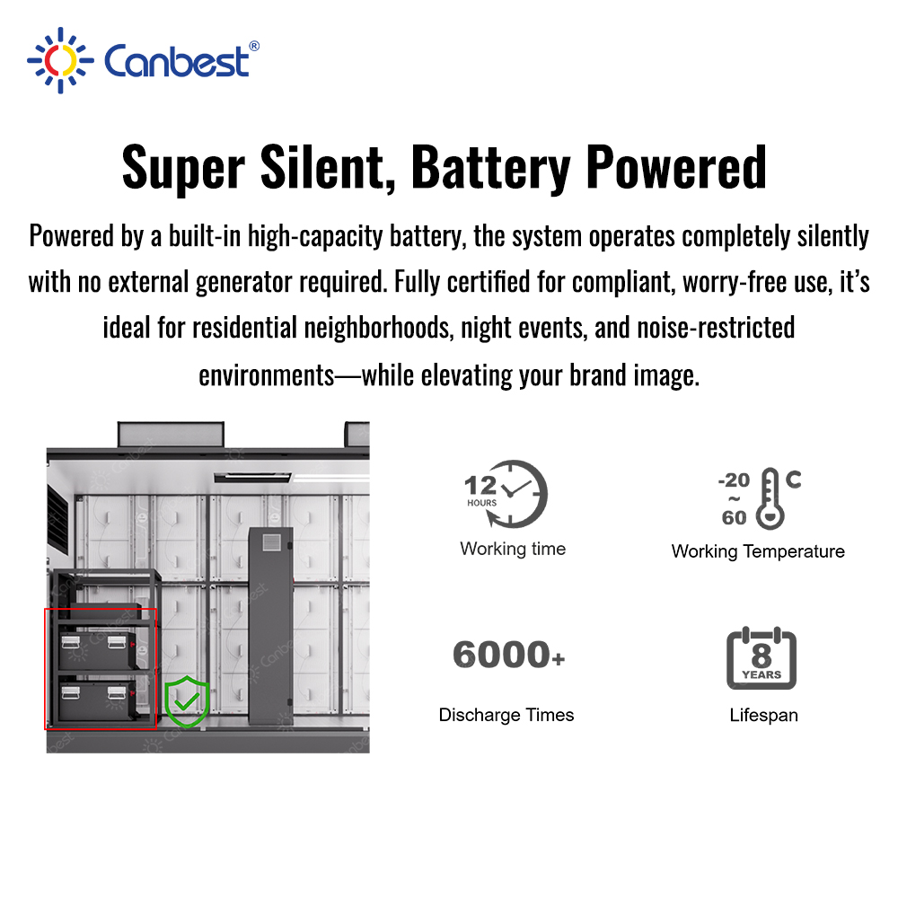 Canbest P4 10 Foot Mobile Led  - Outdoor Power Board Box incelemesi ve fiyatı
