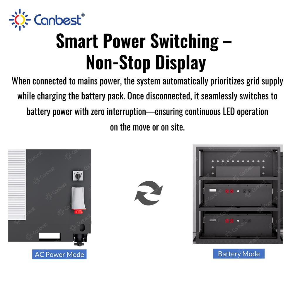 Canbest P4 10 Foot Mobile Led  - Outdoor Power Board Box incelemesi ve fiyatı