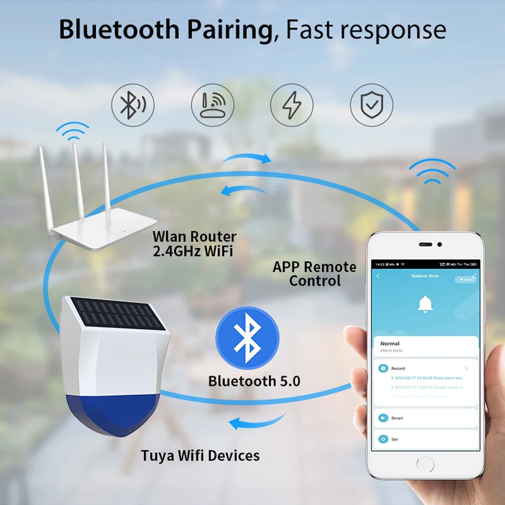 Tuya Smart For Zigbee/Wifi Sir - Outdoor Power Source incelemesi ve fiyatı